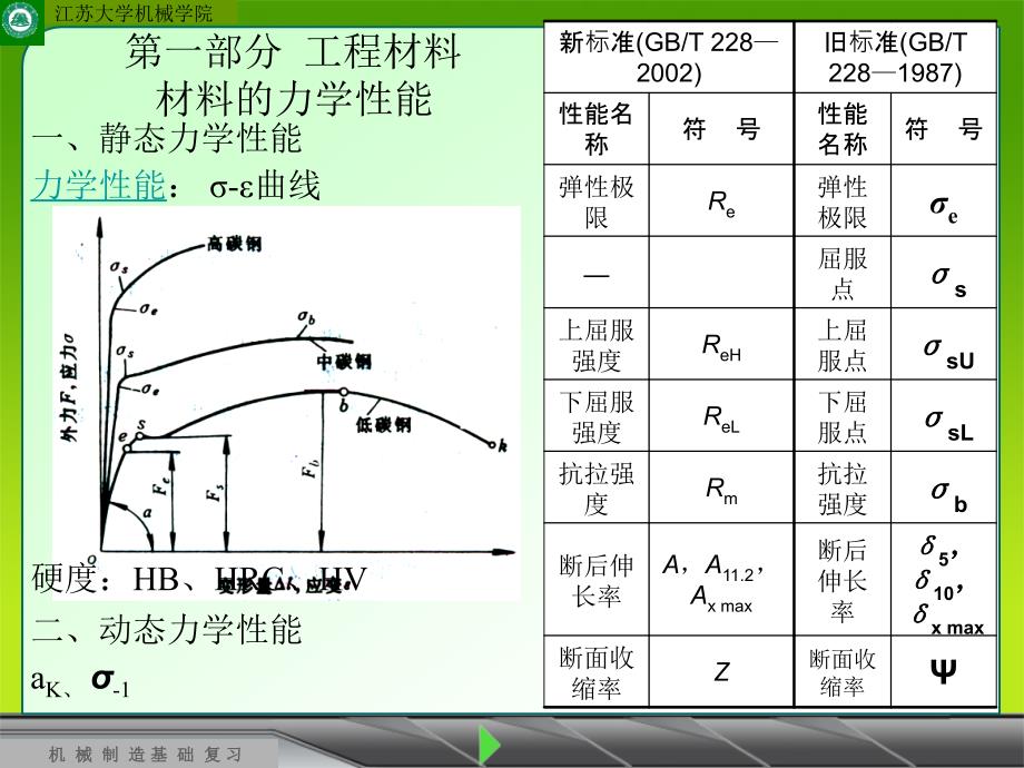 机械制造基础考试复习讲义_第1页