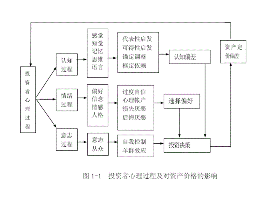 Day 4 Emotion_decision and Social fairness 复旦行为经济学_第1页