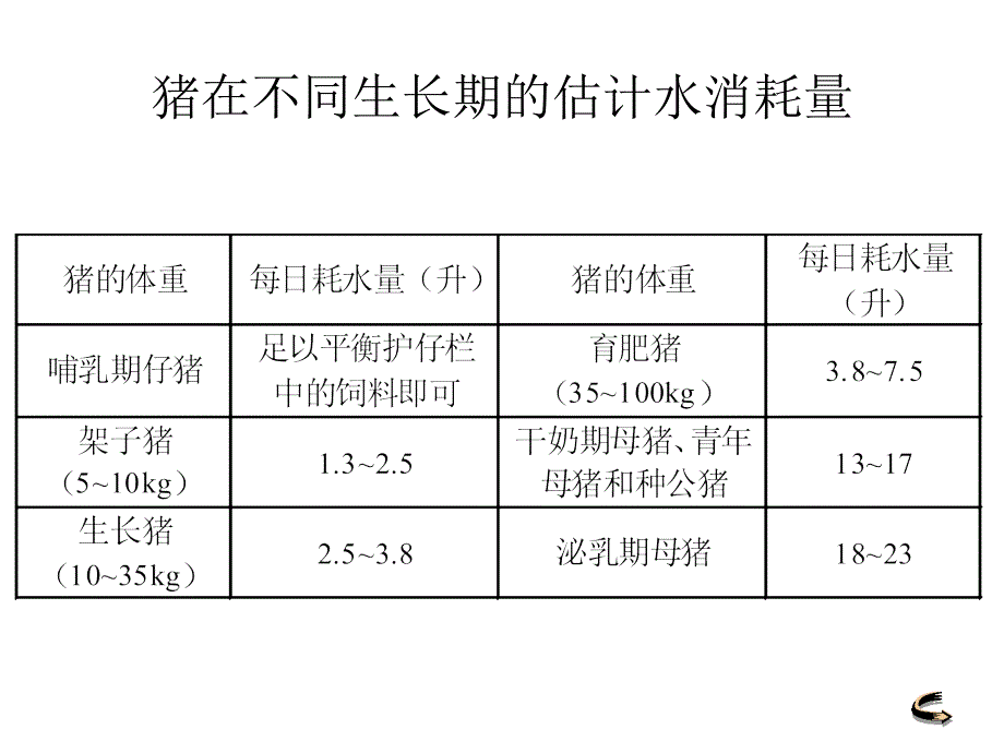 猪舍总体建筑组织设计_第1页