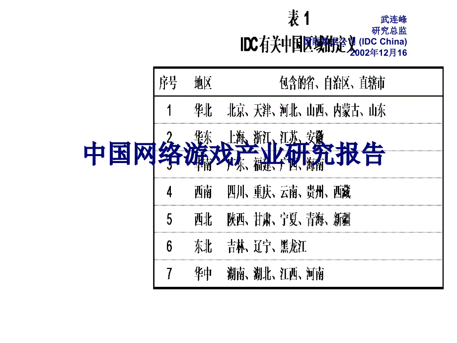 网络游戏产业研究报告_第1页