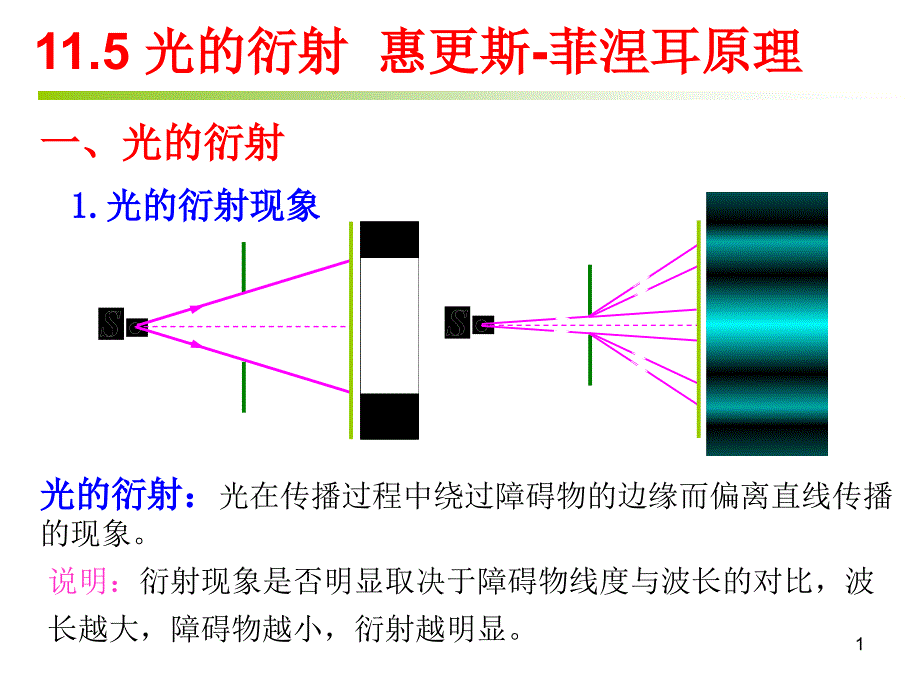 大学物理光的衍射惠更斯菲涅耳原理_第1页