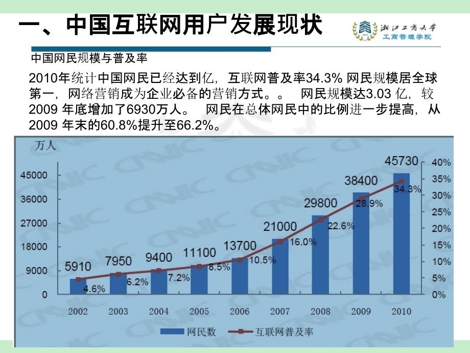 网络营销互联网广告形式_第1页