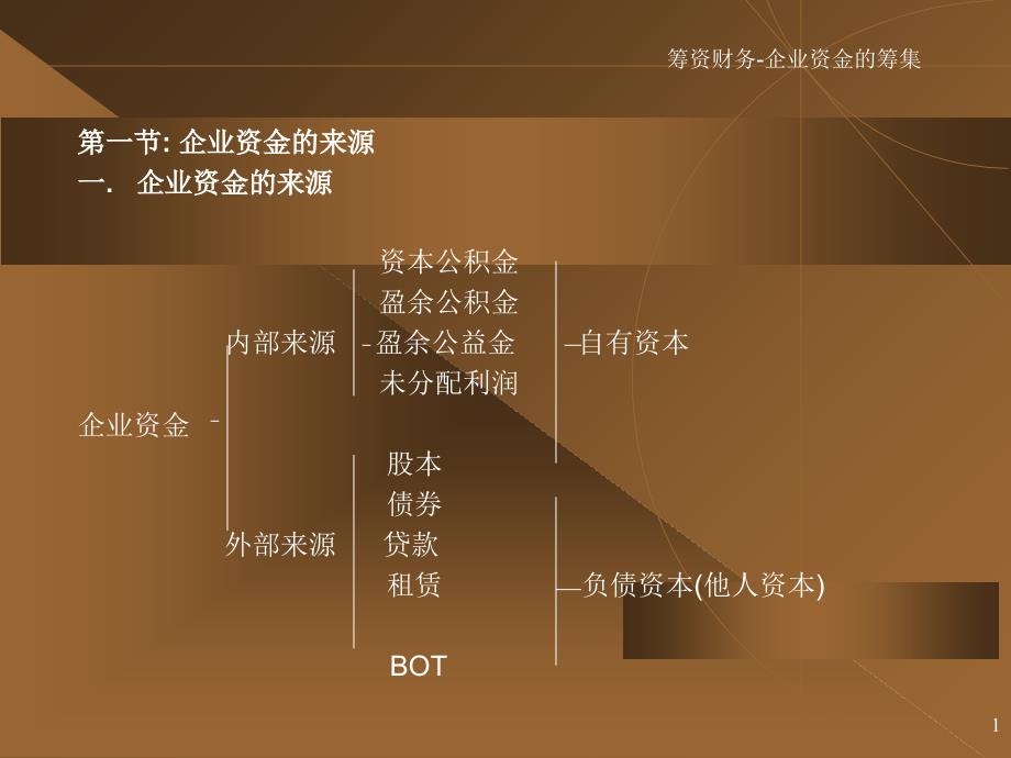 筹资财务企业资金的筹集_第1页