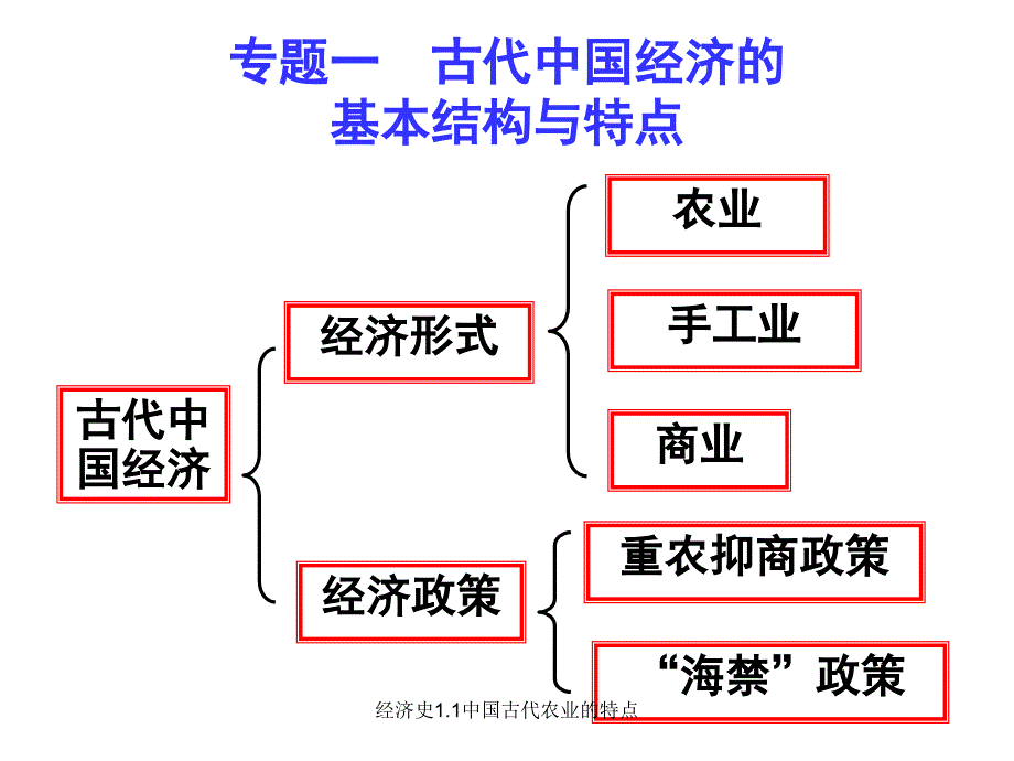 经济史1.1中国古代农业的特点课件_第1页