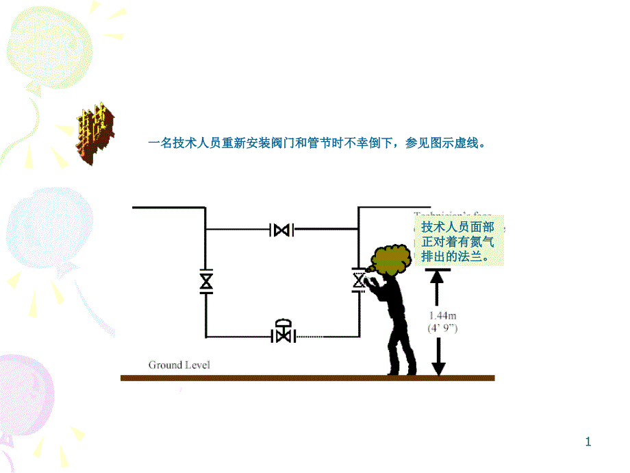 氮气知识培训课件 - 副本_第1页