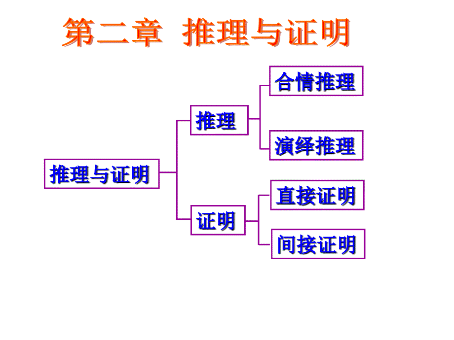 人教版选修2-2_合情推理_第1页