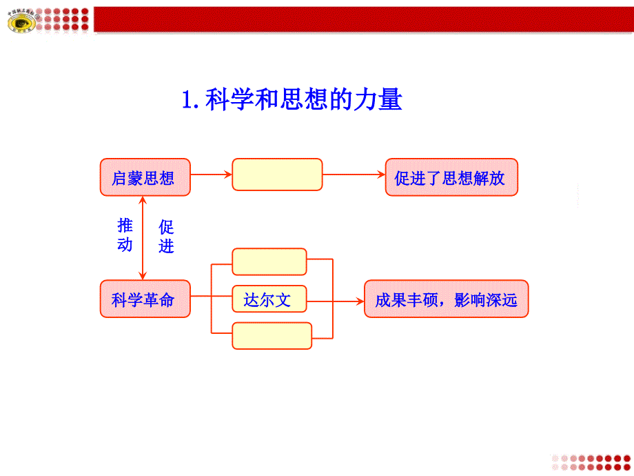 璀璨的近代文化知识框架_第1页