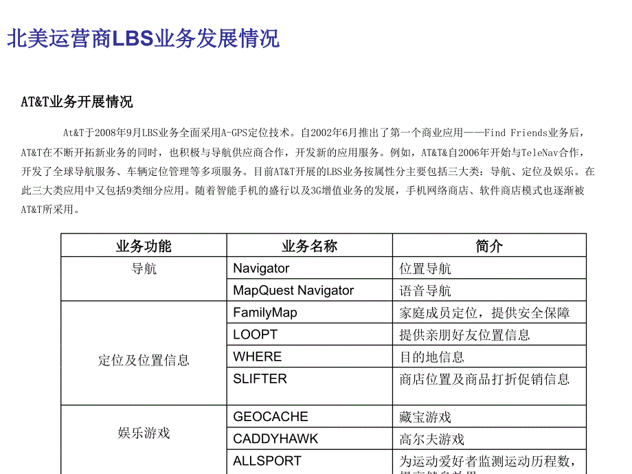 世界上运营商的LBS状态_第1页