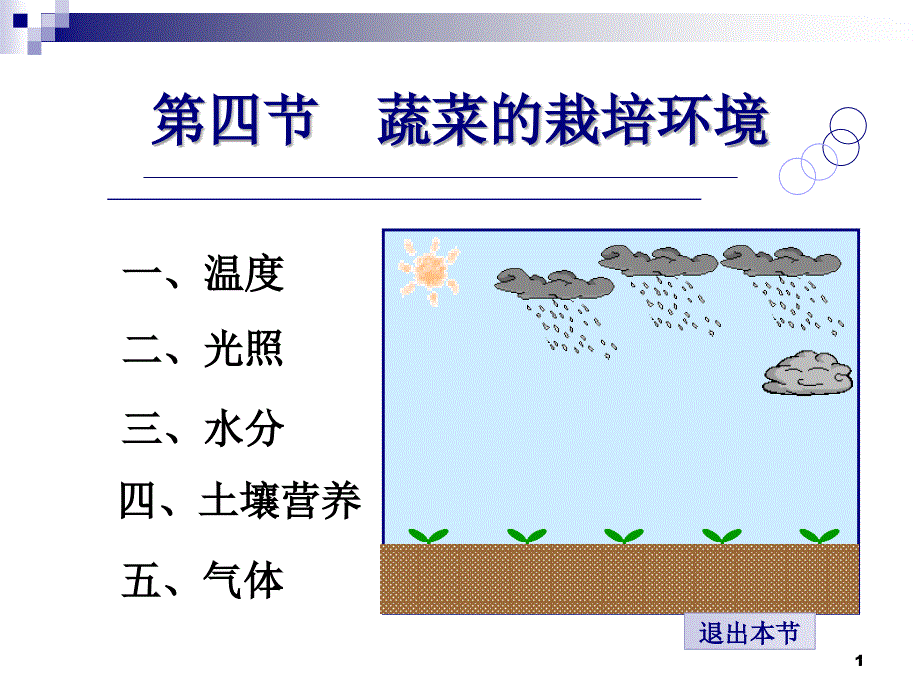 04第四节蔬菜的栽培环境_第1页