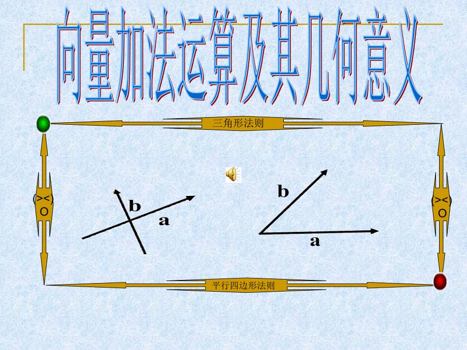 人教版-高中数学必向量的加法运算及其几何意义-课件_第1页