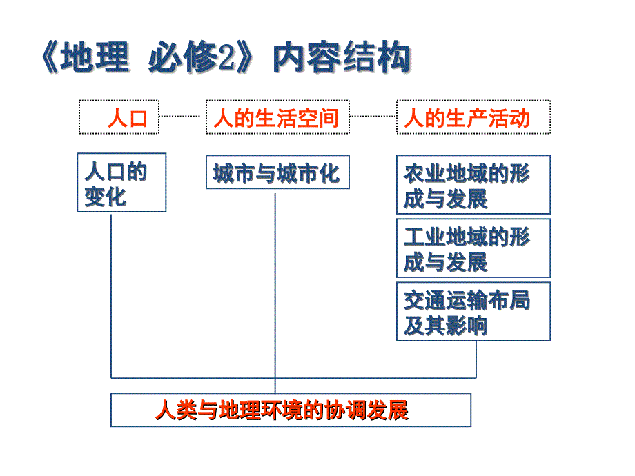 人口的数量变化_图文._第1页