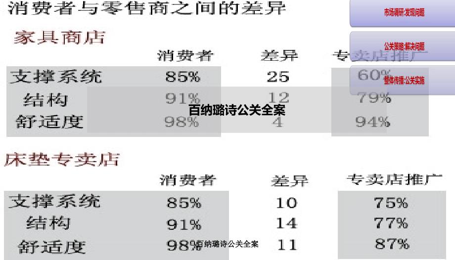 百纳璐诗公关全案课件_第1页