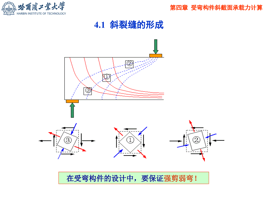 4受弯构件斜截面承载力计算_第1页