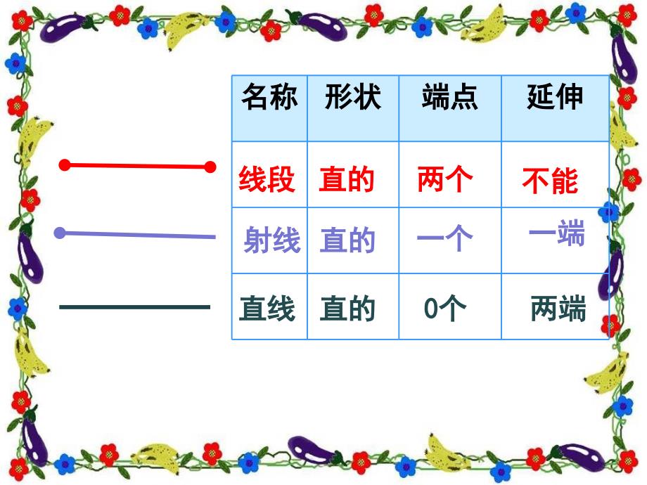 四年级人教版数学第三单元角的认识专项复习_第1页