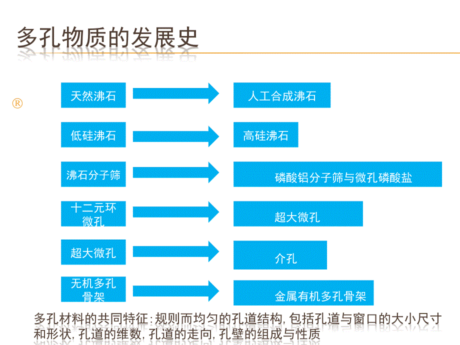 分子筛与多孔材料举例_第1页