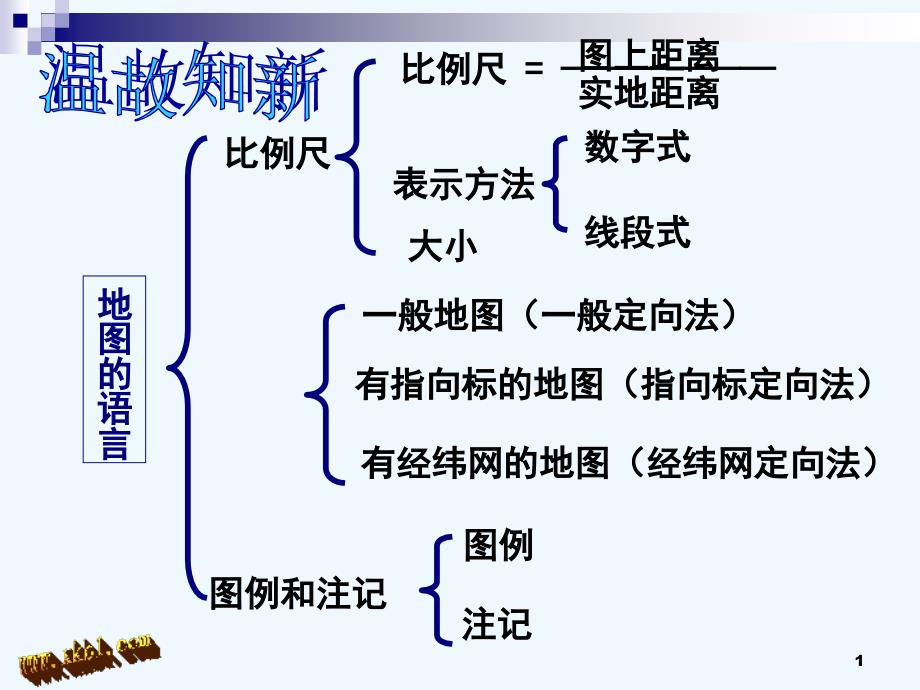 1.1.2在社区中生活2_第1页