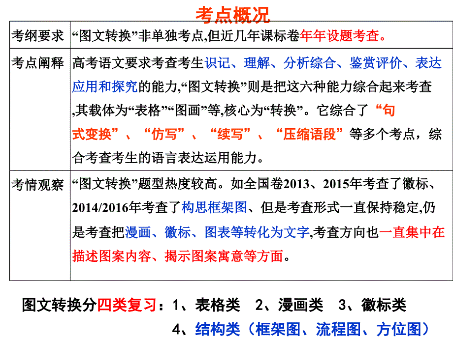 图文转换之框架构思图公开课(用)_第1页