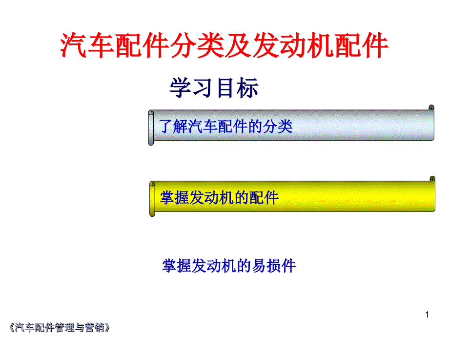 汽车配件分类及发动机配件_第1页