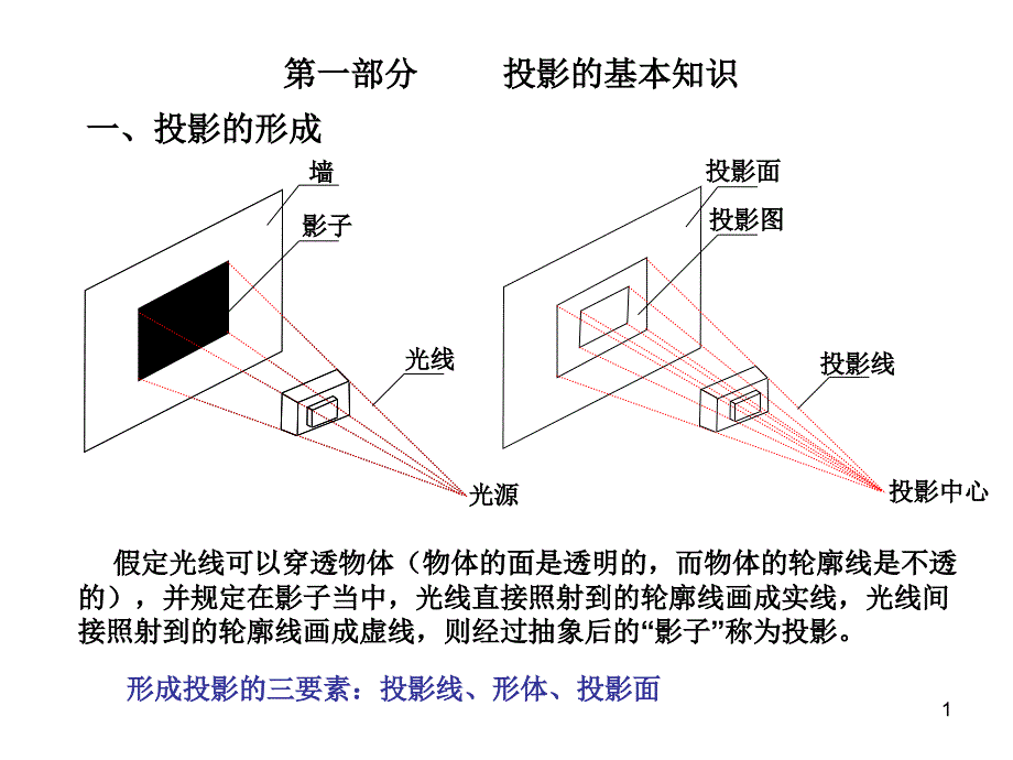 建筑工程识图超级详细培训教程_第1页