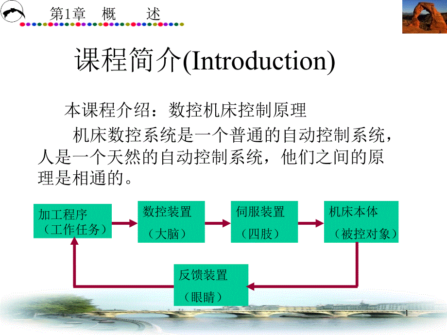 数控原理与数控机床许_第1页