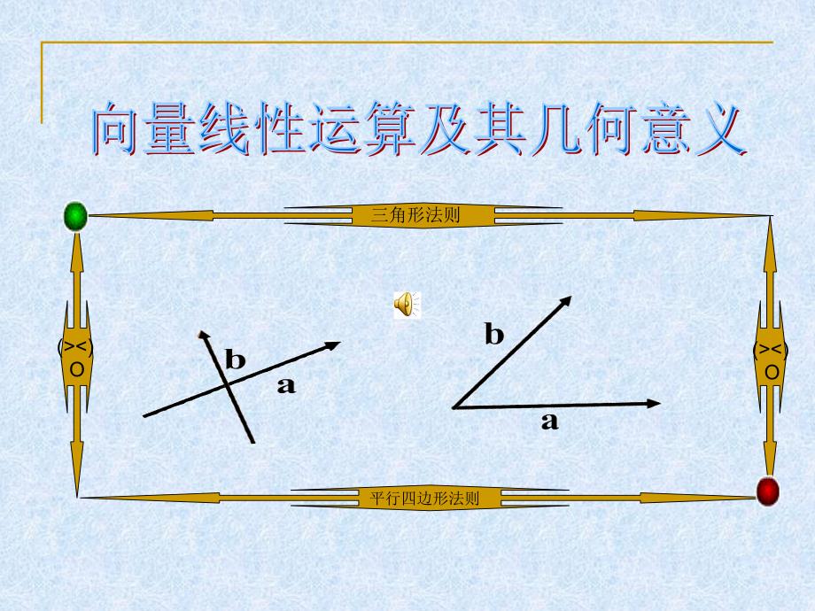 向量线性运算及其几何意义_第1页