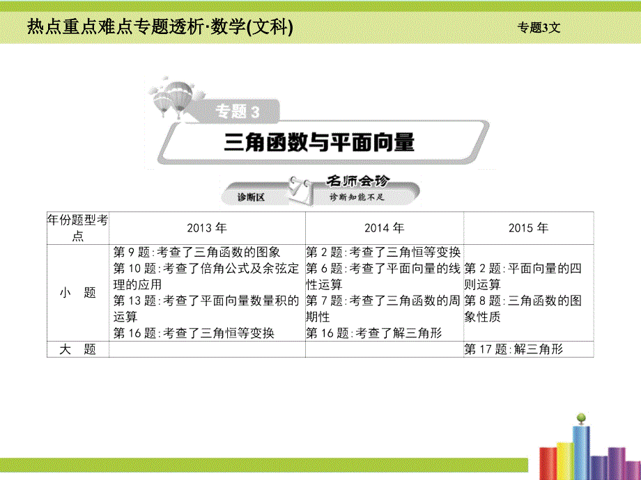 热点重点难点专题透析】（新课标）2016届高考数学二轮复习 细致讲解 第3章 三角函数与平面向量课件 文_第1页
