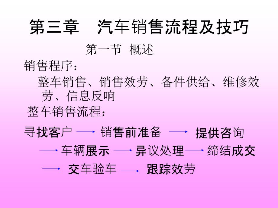 汽车销售流程及技巧2255_第1页