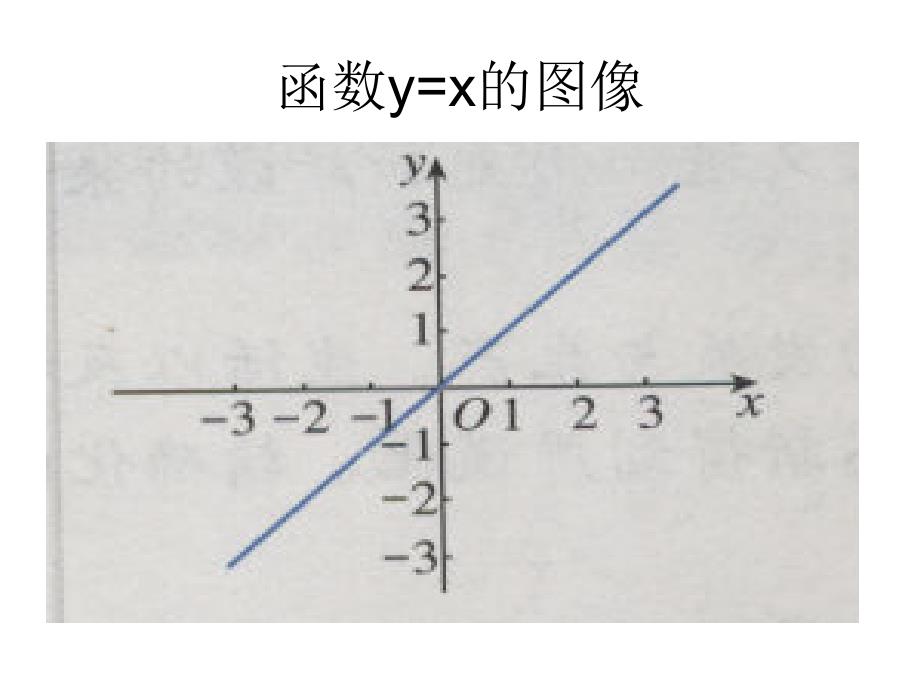 常见函数图像(作图)_第1页