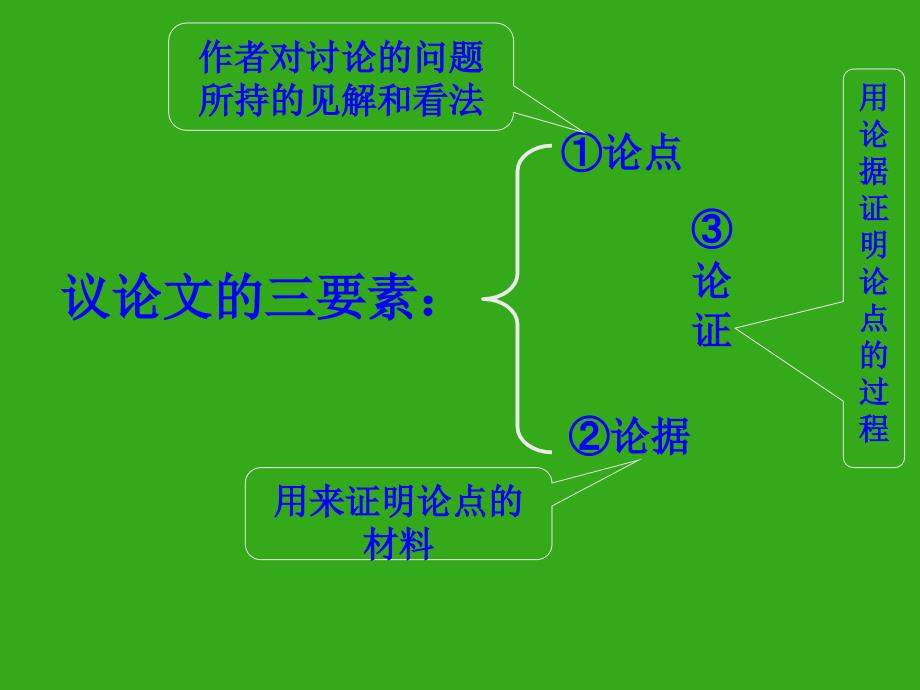 并列式分论点的拟写技巧_第1页