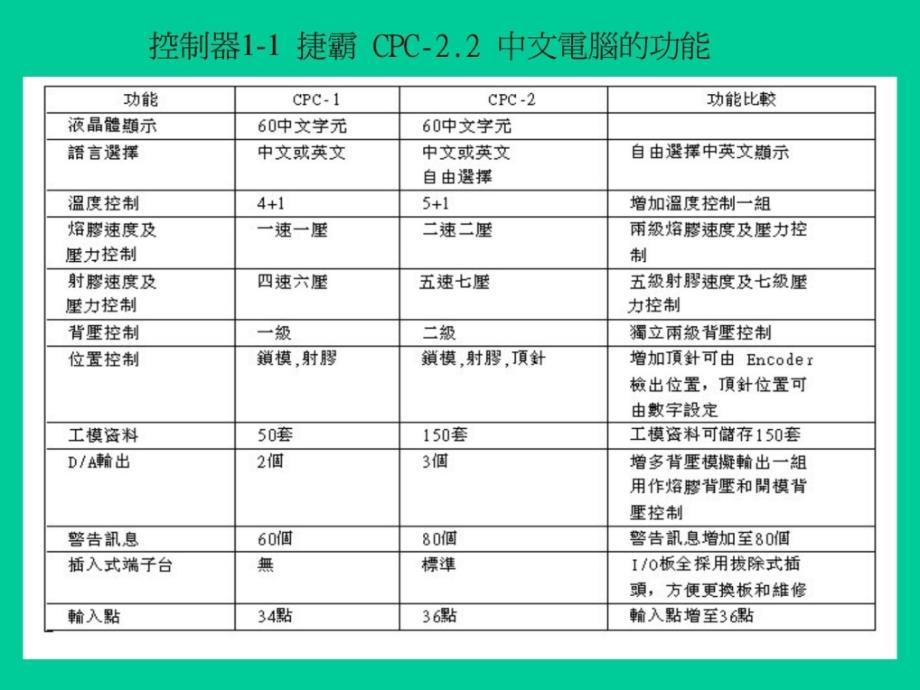 震雄注塑机CPC22电脑操作说明书_第1页