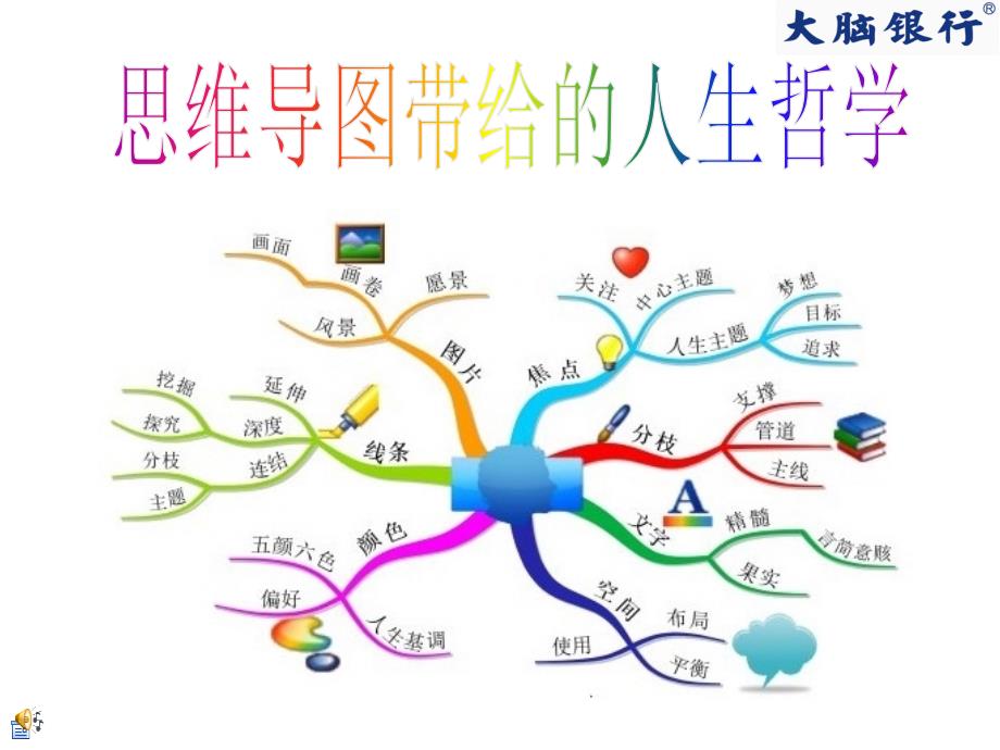 思维导图带给的人生哲学_第1页