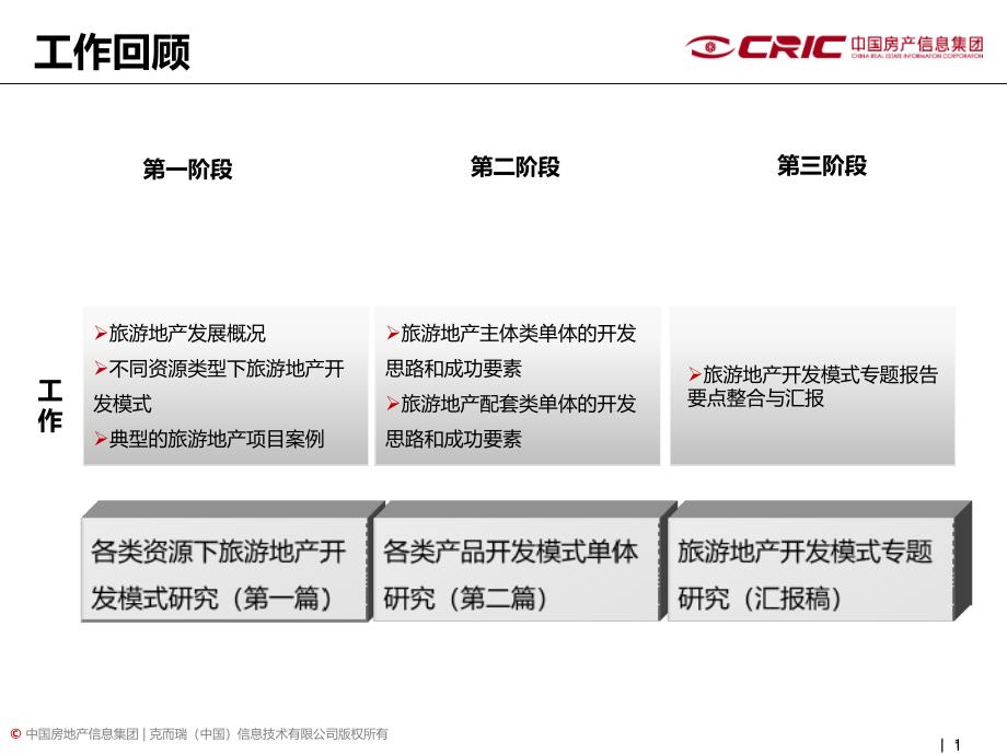 CRIC远洋地产旅游地产开发模式专题研究_第1页