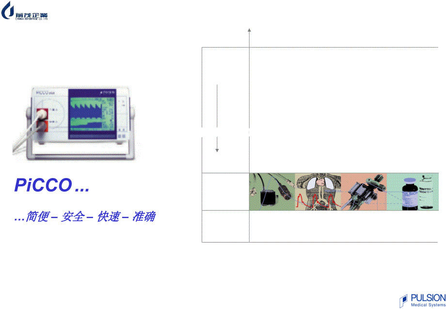 乐老师新PiCCO_第1页