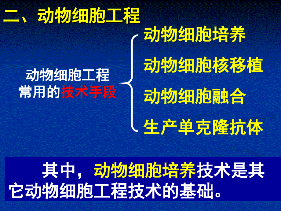 新课标人教版高中生物选修3：细胞工程_第1页