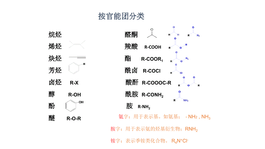 有机化学有机物的命名_第1页