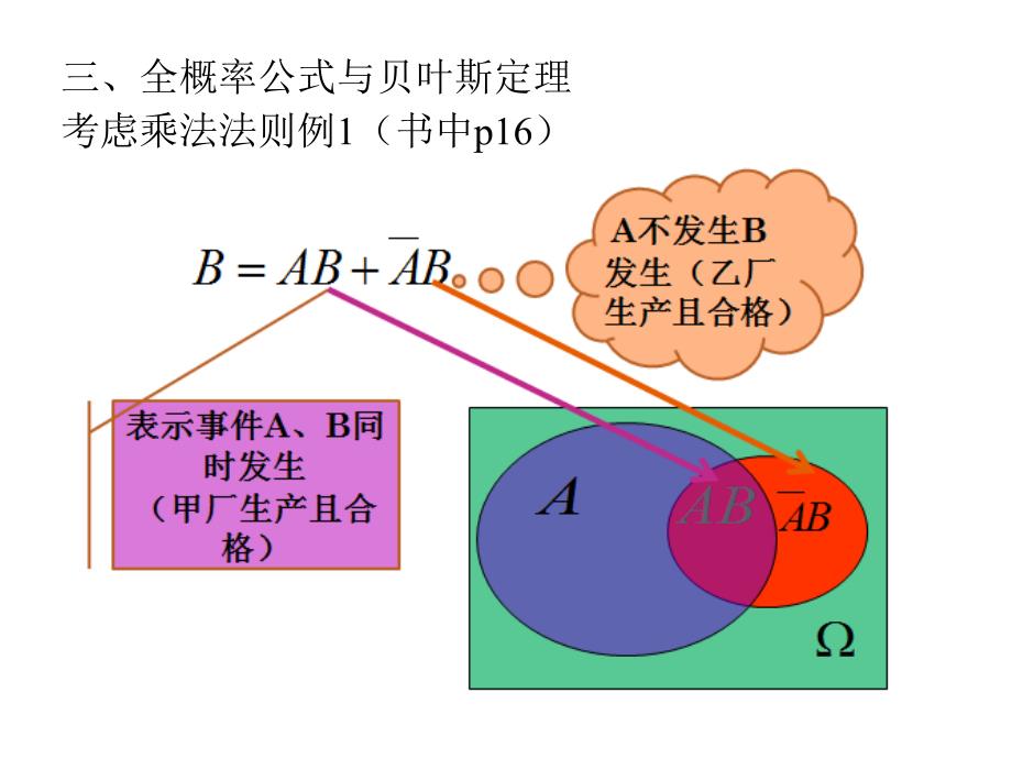 概率论与数理统计 第一章 第三节_第1页