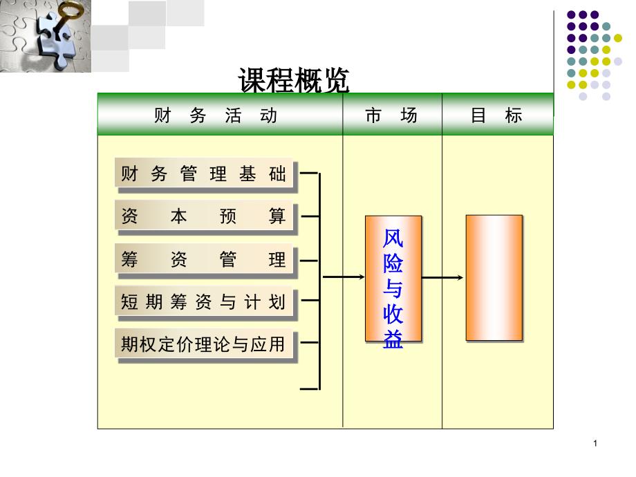 1公司理财概述_第1页