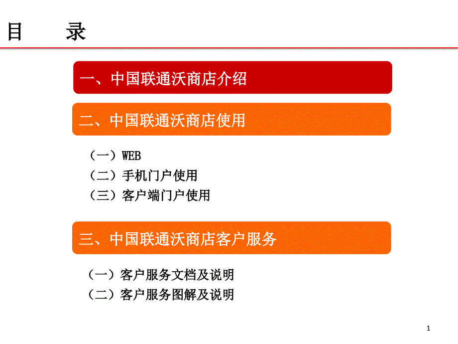 中国联通沃商店业务介绍_第1页