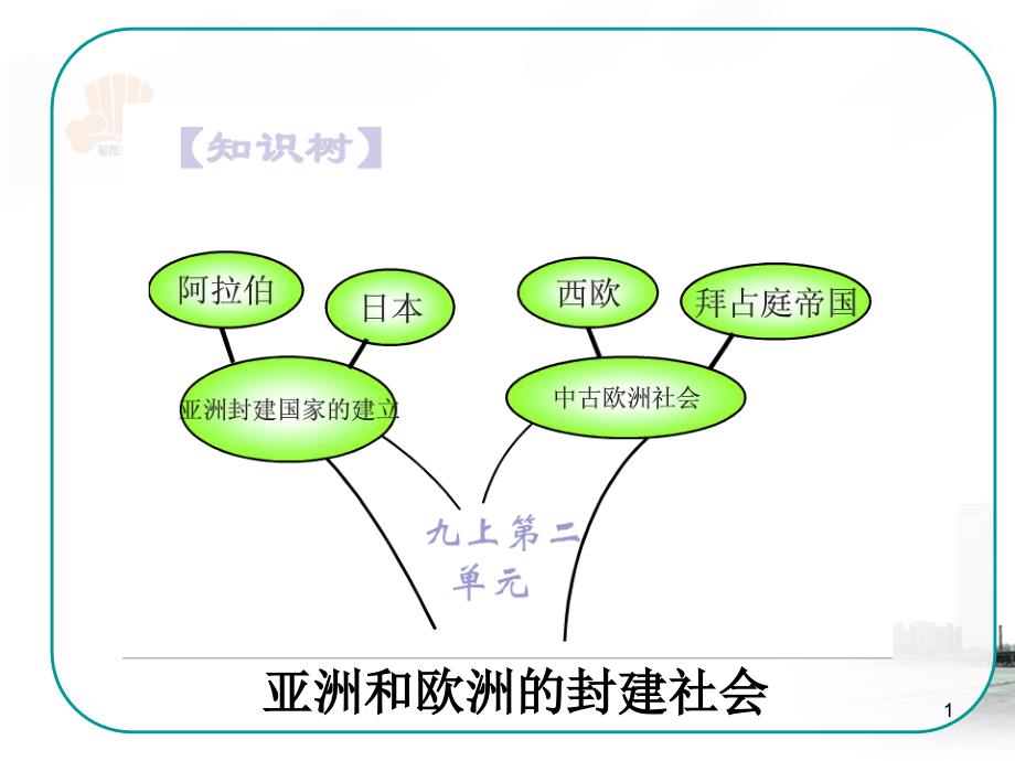 九年级历史第四课_第1页