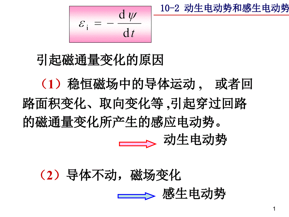 25动生电动势和感生电动势_第1页