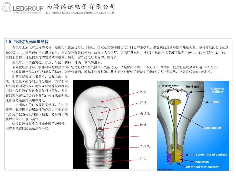 我的光源知识_第1页