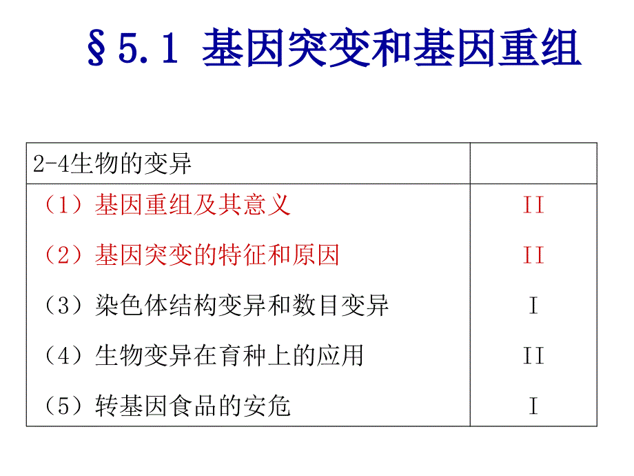 第5章基因突变及其他变异(复习课件)_第1页