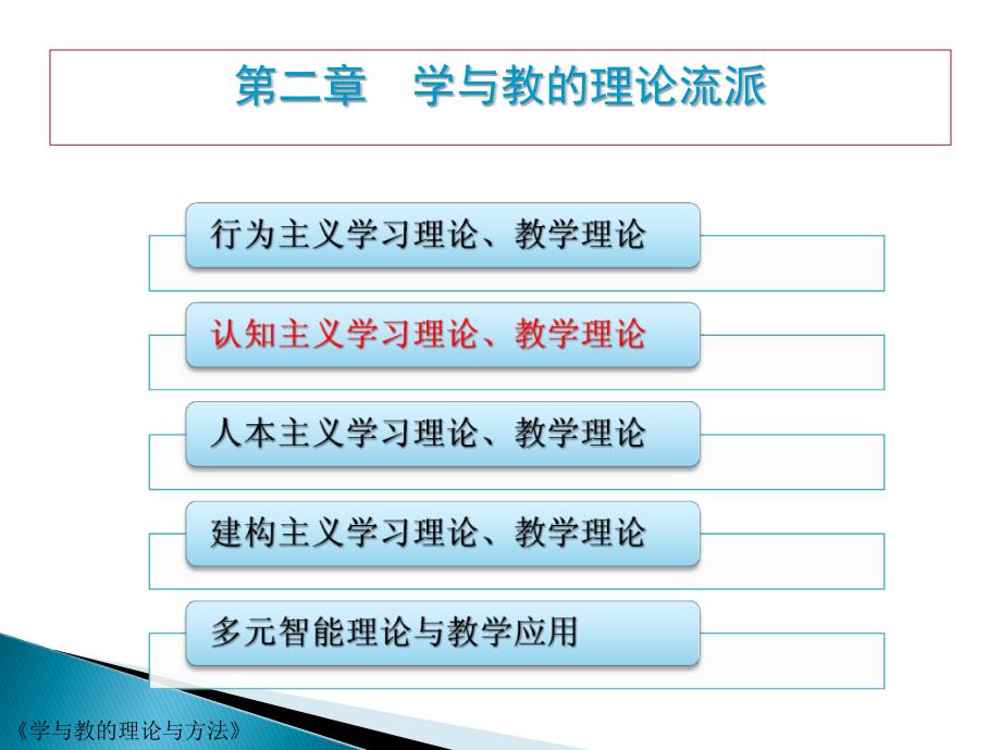 第二章(二) 学与教的理论流派：认知主义_第1页