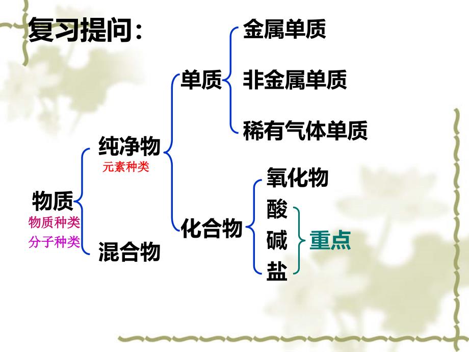 溶液的导电性(用)_第1页