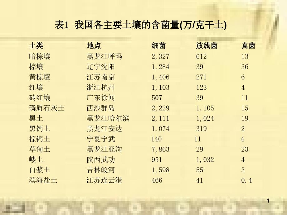 微生物实验常识_第1页