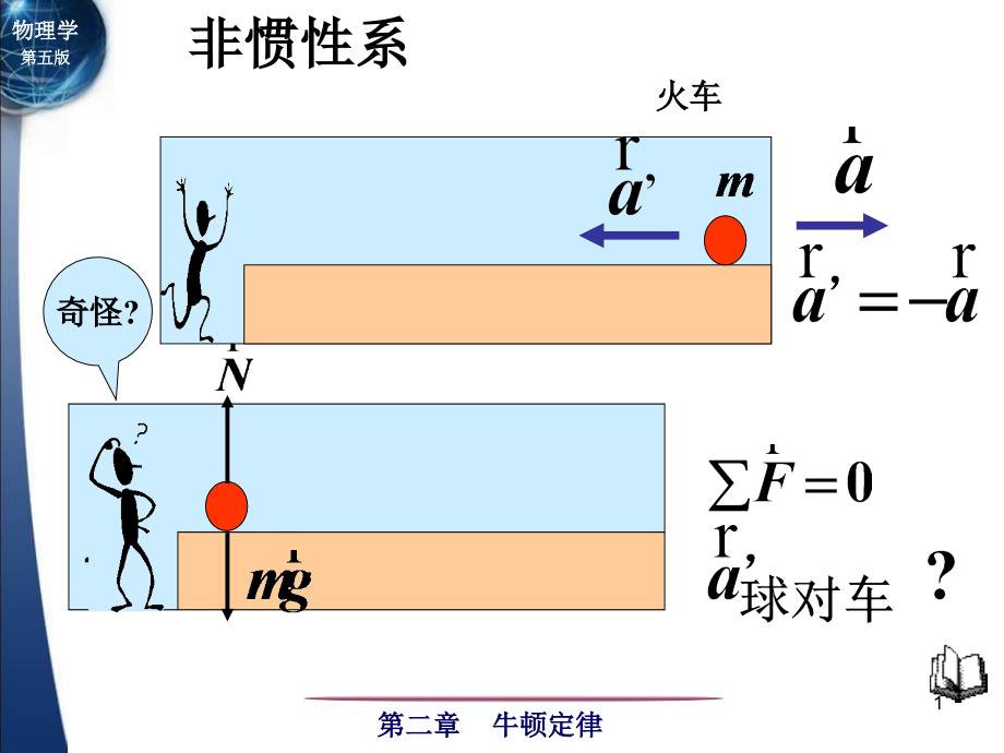 非惯性系及举例_第1页