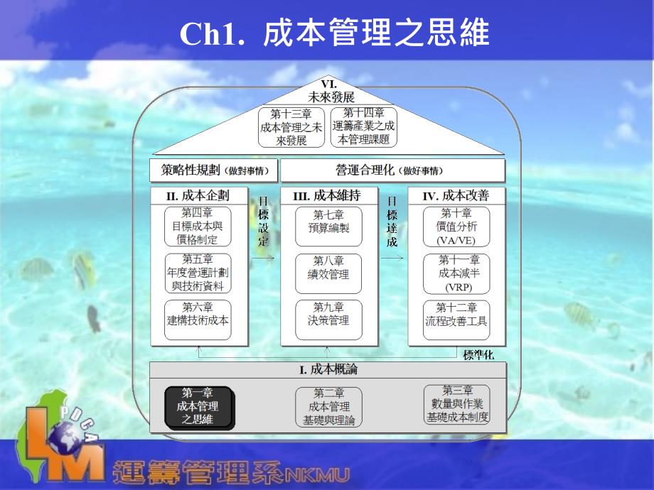 Ch1成本管理之思维_第1页