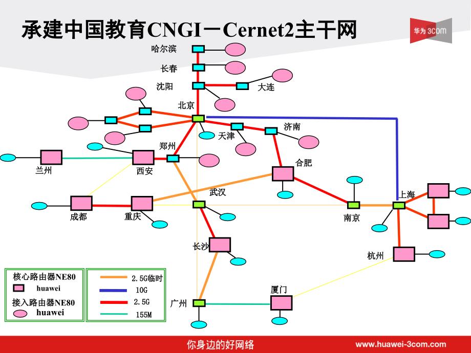 IPV6应用案例于华为公司产品应用案例_第1页