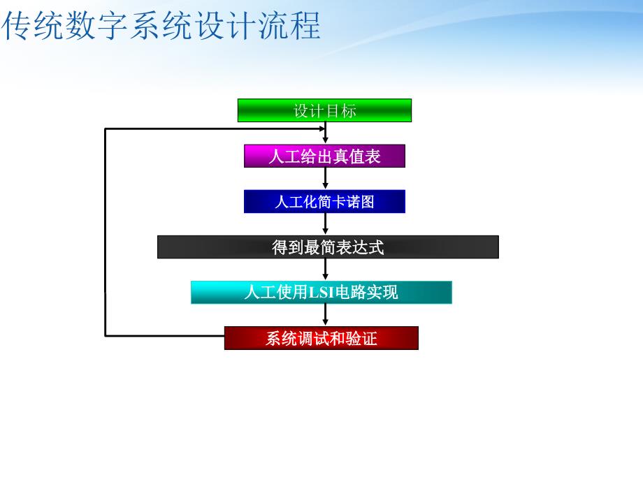 ISE13.1-使用教程_第1页