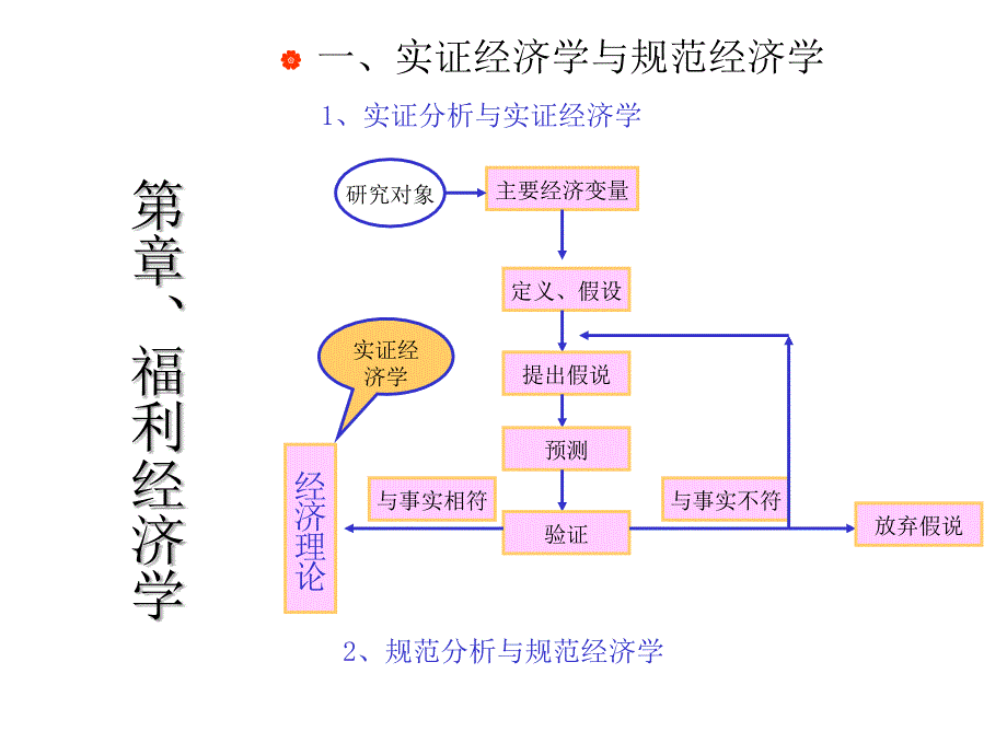 chapter16微观经济学_第1页